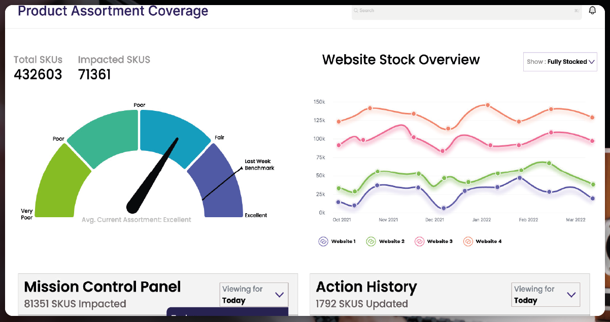 The Role of AI in Enhancing Digital Shelf Analytics